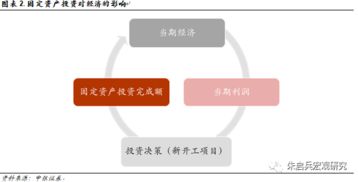 去杠桿環境下中國制造業投資的宏觀影響因素