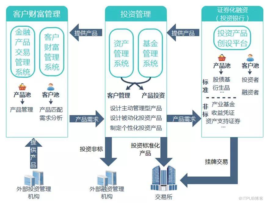 冬蟲夏草之技術(shù)路線圖（三） “路”——經(jīng)營篇